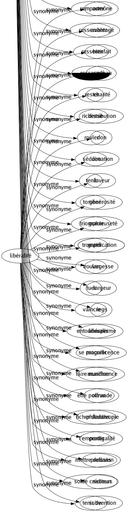 Synonyme de Avoir : Acheter Acquérir Actif Argent Attraper Baiser Battre Bénéfice Bénéficier Berner Bien Biens Capital Capturer Comprendre Compté Conquérir Contenir Crédit Détenir Devoir Disposer Duper Emberlificoter Empaumer Empiler Enjôler Entuber Exister Faire Feinter Fortuné Jouir Mener Mesurer Obtenir Occuper Offrir Pigeonner Porter Posséder Possession Prendre Présenter Propriété Rappeler Recevoir Recueillir Refaire Remporter Ressembler Ressentir Ressourcé Rester Richesse Rouler Séduire Tenir Tomber Triompher Tromper Trouver Tuer Vaincre Entourlouper Se procurer Faire marcher Être pourvu Ficher dedans L'emporter Mettre dedans Solde créditeur Tenir de 