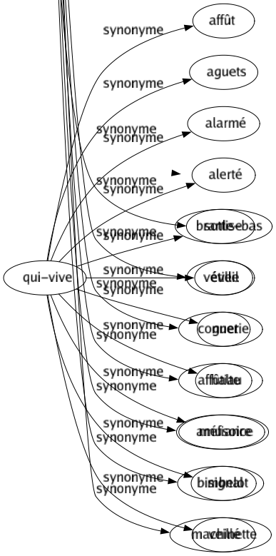 Synonyme de Babiole : Affiquet Amour Amourette Amusement Amusette Badinage Badinerie Bagatelle Baliverne Bêtise Bibelot Breloque Bricolé Brimborion Broutille Caprice Chanson Chose Colifichet Fadaise Fanfreluche Fantaisie Faribole Flirt Frivolité Futilité Galanterie Jeu Jouet Joujou Minutie Misère Niaiserie Plaisanterie Rien Rogaton Sornette Sottise Vétille Connerie Affûtiau Amusoire Bimbelot Machinette 