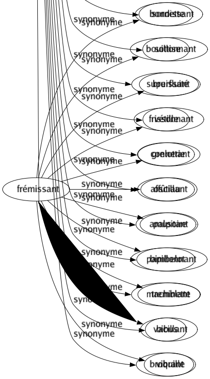 Synonyme de Bagatelle : Affiquet Amour Amourette Amusement Amusette Babiole Badinage Badinerie Baliverne Batifolage Bêtise Bibelot Bluette Breloque Bricolé Brimborion Broutille Caprice Chanson Chiffon Chose Colifichet Détail Divertissement Enfantillage Fadaise Fanfreluche Fantaisie Faribole Fétu Fifrelin Flirt Foutaise Frivolité Fumée Futilité Galanterie Gaudriole Gentillesse Gnognotte Hochet Jeu Jouet Lanterne Minutie Misère Niaiserie Plaisanterie Poussière Propos Rien Rigolade Rocambole Sornette Sottise Superfluité Vétille Connerie Affûtiau Amusoire Bimbelot Machinette Bibus Broquille 