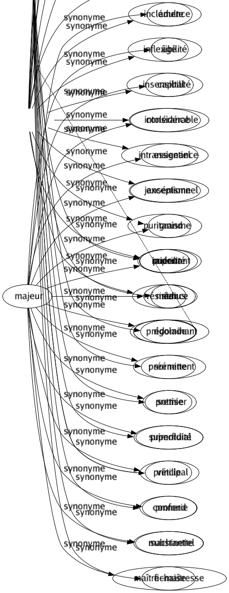 Synonyme de Baliverne : Babiole Bagatelle Balançoire Bêtise Bibelot Billevesée Bourde Bricolé Calembredaine Calinotade Chanson Cocasserie Conté Enfantillage Facétie Fadaise Faribole Foutaise Frivolité Futilité Histoire Inutilité Naïveté Niaiserie Propos Puérilité Rien Rigolade Sornette Sottise Superfluité Vétille Connerie Machinette Fichaise 