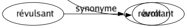 Synonyme de Ballot : Abruti Absurde Acquis Affairés Andouille Âne Animal Attirail Bagage Ballé Ballotin Balluchon Balourd Barda Baudet Béjaune Benêt Bêta Bêtasse Bête Borné Bourrin Bourrique Bûche Buse Caisse Cantine Chargement Colis Compétence Con Connaissance Cornichon Crétin Cruche Cruchon Dadais Dinde Empaquetage Emprunté Enflé Enfoiré Équipage Équipement Fourbi Fourneau Gauche Gourde Idiot Imbécile Jacques Lourdaud Maladroit Malle Moulé Niais Nigaud Nouille Nullité Pacotille Paquet Paquetage Rustre Sac Savoir Sot Stupide Train Valise Connard Corniaud Couillon Gourdiflot Pauvre d'esprit Arroi 