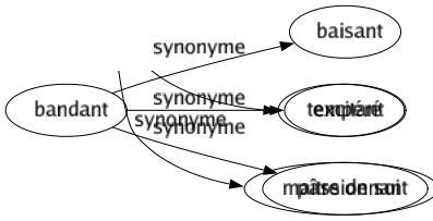 Synonyme de Bandant : Baisant Excitant Passionnant 