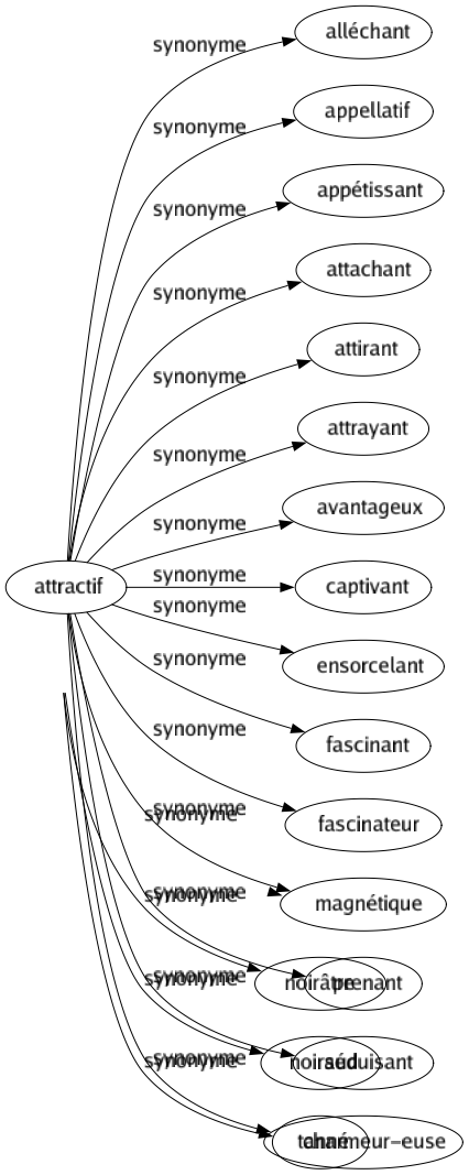 Synonyme de Basané : Bis Bistré Boucane Bronzé Brun Bruni Cuivré Foncé Hâlé Noir Noirâtre Noiraud Tanné 