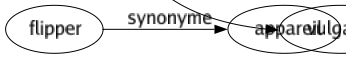 Synonyme de Bassesse : Abaissement Abjection Animalité Aplatissement Avilissement Bas-fond Bestialité Boue Brutalité Compromission Corruption Courbette Crapulerie Crasse Déchéance Déférence Dégradation Démarché Faiblesse Fange Fond Gredinerie Grossièreté Hideur Honte Humilité Ignominie Impureté Indignité Infamie Infériorité Infirmité Intrigué Lâcheté Laideur Malignité Marais Marécage Méchanceté Médiocrité Mesquinerie Misère Obscurité Pauvreté Petitesse Platitude Pleutrerie Ravalement Servilité Trahison Traîtrise Trivialité Turpitude Vénalité Vice Vilenie Vulgarité 