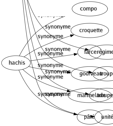 Synonyme de Bataillon : Accompagnement Armée Cohorte Compagnie Escadron Escouade Essaim Flot Fourmilière Groupé Légion Nuée Régiment Troupe Troupeau Unité 