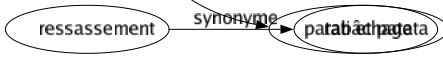 Synonyme de Bavardage : Anecdote Babil Babillage Bagou Baratin Blablabla Boniment Bruît Cailletage Cancan Caquet Caquetage Causette Chronique Chuchoterie Commentaire Commérage Conversation Délayage Discours Dissertation Faconde Histoire Indiscrétion Jabotage Jacassement Jacasserie Logorrhée Loquacité Médisance Palabre Papotage Paraphrasé Parlote Phrasé Phraséologie Potin Prolixité Propos Racontar Radotage Redondance Superfluité Verbalisme Verbiage Verbosité Qu'en-dira-t-on Jaserie Bavarderie Bavasserie Jaspin Parlage Parlerie Patati et patata 