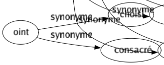 Synonyme de Beaucoup : Abondamment Amplement Assez Autrement Bésef Bien Bigrement Bougrement Certains Colossalement Considérablement Copieusement Diablement Énormément Excessivement Extraordinairement Extrêmement Fabuleusement Fermé Forcé Formidablement Fort Fortement Fréquemment Grandement Gros Immensément Incroyablement Infiniment Innombrable Intensément Joliment Largement Libéralement Longtemps Longuement Lourd Magnifiquement Maint Mortellement Moult Nettement Nombré Nombreux Passablement Passionnément Plantureusement Plein Pleinement Pléthore Plusieurs Prodigieusement Prou Puissamment Quelques Richement Sacrément Salement Sérieusement Singulièrement Souvent Terriblement Très Trop Vachement Vigoureusement Violemment Vivement À flots À foison À gogo À profusion À volonté Quantité de Tant et plus Pas mal 