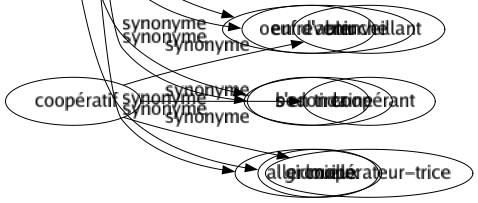 Synonyme de Bedon : Abdomen Barrique Bedaine Bide Bidon Brioché Gros Pansé Tirelire Tripes Ventre Oeuf d'autruche Bedondaine Gidouille 