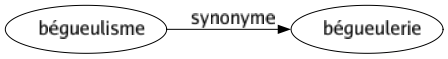 Synonyme de Bégueulisme : Bégueulerie 