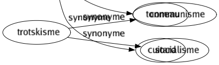 Synonyme de Biberon : Alcoolique Berceau Boit-sans-soif Buveur Débauché Dipsomane Épongé Éthylique Fiole Flacon Intempérant Ivrogne Lécheur Licheur Picoleur Pochard Poivrot Siffleur Soiffard Soûlard Soûlaud Soûlographe Tonneau Cuitard 