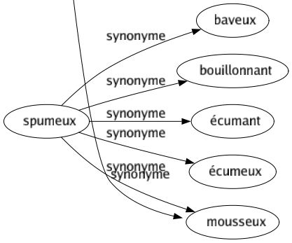 Synonyme de Bienséant : Agréable Beau Bégueule Civil Congru Convenable Convenant Correct Courtois Décent Délicat Honnête Pertinent Poli Propice Séant Seyant Sortable Bien élevé Comme il faut 