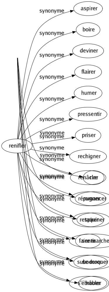 Synonyme de Blaguer : Asticoter Badiner Bavarder Brocarder Causer Chahuter Charrier Chiner Converser Exagérer Galéjer Ironiser Jouer Mentir Plaisanter Railler Rigoler Rire Romancer Taquiner Faire marcher Se moquer Hâbler 