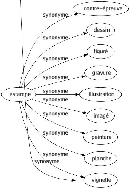 Synonyme de Blanc : Albuginé Alpestre Argenté Azurant Blafard Blanchâtre Blancheur Blanchi Blême Candide Caucasien Chenu Crème Enfarine Espacé Européen Fenêtre Filet Immaculé Impersonnel Incolore Ingénu Innocent Interligne Intervalle Ivoire Ivoirin Lacté Lactescent Laiteux Lavé Lilial Limpide Livide Mille Net Nu Opalin Pâle Platiné Propre Pur Suprême Vidé Vierge Vin Virginal Clair 