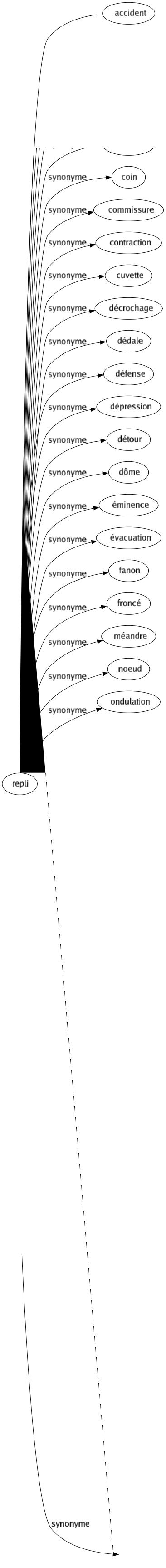Synonyme de Blasé : Assouvi Dégoûté Délicat Désabusé Désillusionné Difficile Émoussé Fatigué Flegmatique Froid Indiffèrent Insensible Lassé Rassasié Repu Revenu Rompu Saturé Sceptique Usé 