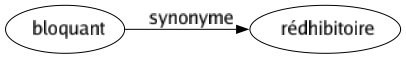 Synonyme de Bloquant : Rédhibitoire 