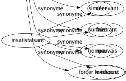 Synonyme de Bluffer : Abuser Affecter Baratiner Bourrer Cabotiner Chiquer Éblouir Épater Esbroufer Exagérer Galéjer Imposer Intimider Leurrer Masser Renchérir Séduire Simuler Surfaire Tromper Forcer le respect 
