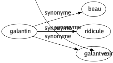 Synonyme de Bonnement : Bellement Bêtement Bien Bravement Franchement Naïvement Réellement Simplement Sincèrement Vraiment 