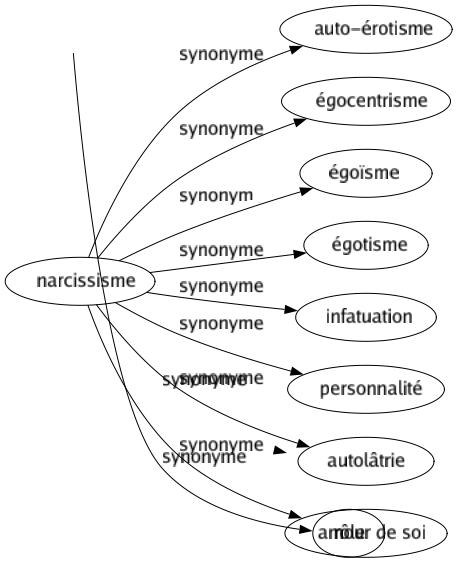 Synonyme de Bordereau : Bulletin Compté Dossier État Étiquette Facturé Justificatif Listé Noté Prix Récapitulatif Récapitulation Relevé Répertoire Rôle 