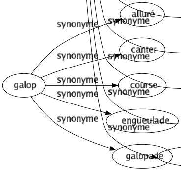 Synonyme de Bouillonnement : Accès Acharnement Activité Agitation Alacrité Amour Animation Ardeur Avidité Bouillon Brasier Chaleur Convoitise Désir Ébullition Échauffement Effervescence Emballement Embrasement Émotion Emportement Empressement Enthousiasmé Éruption Exaltation Excitation Fanatisme Fébrilité Fermentation Ferveur Feu Fièvre Flammé Flot Forcé Fougue Frémissement Frénésie Fureur Grouillement Impatience Impétuosité Incandescence Lyrisme Mouvement Orage Ouragan Passion Pétulance Promptitude Remue-ménage Surexcitation Tempêté Tohu-bohu Tumulte Turbulence Véhémence Vie Vigueur Violence Vitalité Vivacité Volcanisme Mouvements de l'âme 