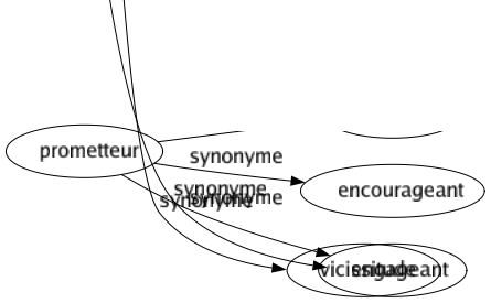 Synonyme de Bouillotte : Ballé Bille Bouille Bouilloire Boulé Bouteille Brelan Briqué Chauffage Chaufferette Cruche Cruchon Figuré Guéridon Moine Tête 