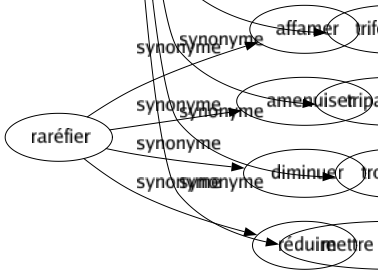 Synonyme de Bouleverser : Abattre Affecter Affoler Agiter Altérer Apitoyer Atteindre Attendrir Bousculer Briser Brouiller Broyer Casser Chahuter Chambarder Chambouler Changer Chavirer Convulser Culbuter Déconcerter Décontenancer Défaire Déranger Dérégler Désorganiser Détruire Ébranler Émotionner Émouvoir Empoigner Étonner Farfouiller Fouiller Frapper Heurter Impressionner Labourer Modifier Paniquer Perturber Ravager Réformer Remuer Renouveler Renverser Retourner Révolutionner Ruiner Saccager Saisir Secouer Subvertir Toucher Tournebouler Transformer Transporter Trifouiller Tripatouiller Troubler Mettre en désordre 