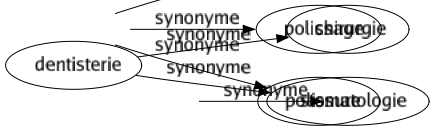 Synonyme de Bourgeoisement : Vulgairement 