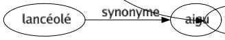 Synonyme de Bourrage : Approvisionnement Bachotage Baratin Battage Bluff Boniment Bourré Capiton Chargement Crin Duvet Empilage Exagération Garnissage Garniture Kapok Laine Mensonge Persuasion Propagande Publicité Réclamé Rembourrage Remplissage Tassement 