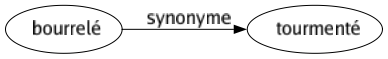 Synonyme de Bourrelé : Tourmenté 