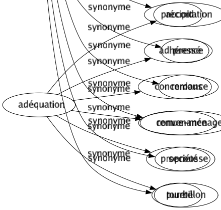 Synonyme de Bousculade : Accrochage Agitation Bourrade Chahut Cohue Dérangement Désordre Échauffourée Foulé Heurt Mouvement Percée Poussée Précipitation Pressé Remous Remue-ménage Secousse Tourbillon 