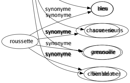 Synonyme de Breloque : Affiquet Amusement Amusette Babiole Bagatelle Batterie Bibelot Bijou Bricolé Brimborion Caprice Chaîné Chaînette Colifichet Fantaisie Frivolité Futilité Porte-bonheur Rien Sonnerie Amusoire Bimbelot 