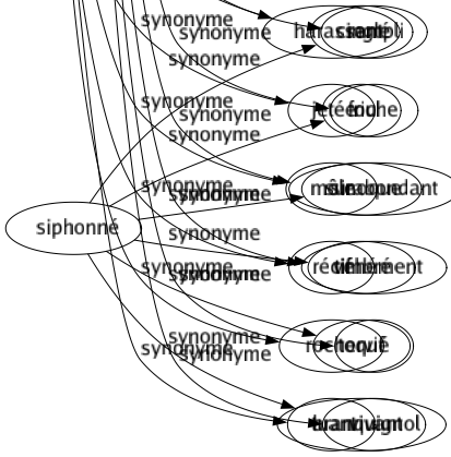 Synonyme de Brisant : Accablant Banc Batture Brise-lames Crevant Digue Écueil Épuisant Éreintant Estacade Exténuant Harassant Jetée Môle Récif Rocher Tuant 