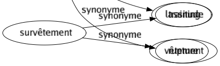 Synonyme de Brisement : Accablement Anéantissement Bouleversement Bris Cassage Déferlement Destruction Douleur Épuisement Fraction Lassitude Rupture 