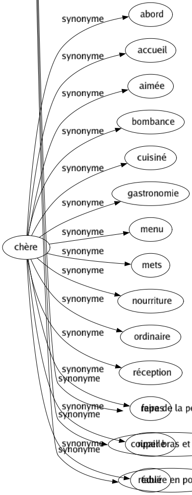Synonyme de Briser : Abattre Accabler Affaiblir Affliger Anéantir Annihiler Aplatir Arrêter Battre Bigorner Bouleverser Broyer Casser Concasser Couper Déchirer Décourager Défoncer Dégrader Démancher Démanteler Démantibuler Démolir Démoraliser Dépasser Déprimer Desceller Détériorer Détruire Disloquer Dissoudre Dompter Ébrécher Écraser Effondrer Émouvoir Endommager Enfoncer Enfreindre Enrayer Épuiser Éreinter Esquinter Étouffer Exténuer Fatiguer Fendre Forcer Foudroyer Fracasser Fracturer Hacher Harasser Harceler Infirmer Interrompre Lasser Moudre Mutiler Pulvériser Réduire Renverser Rompre Ruiner Supprimer Surmener Torpiller Trancher Triturer Faire cesser Mettre à bas Faire de la peine Couper bras et jambes Réduire en poudre 