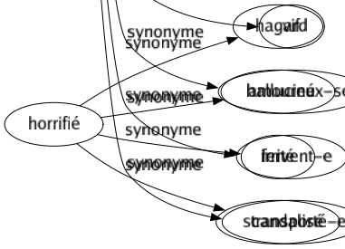 Synonyme de Brûlant : Accablant Actuel Animé Ardent Bouillant Bouillonnant Caniculaire Caustique Chaud Corrosif Cuisant Dangereux Délicat Dévorant Dévoré Embrasé Enflammé Enthousiaste Épineux Fanatique Fiévreux Flambant Flamboyant Fumant Glissant Incandescent Incendié Passionnant Passionné Périlleux Risqué Scabreux Surchauffé Tabou Torride Vif Amoureux-se Fervent-e Transporté-e 