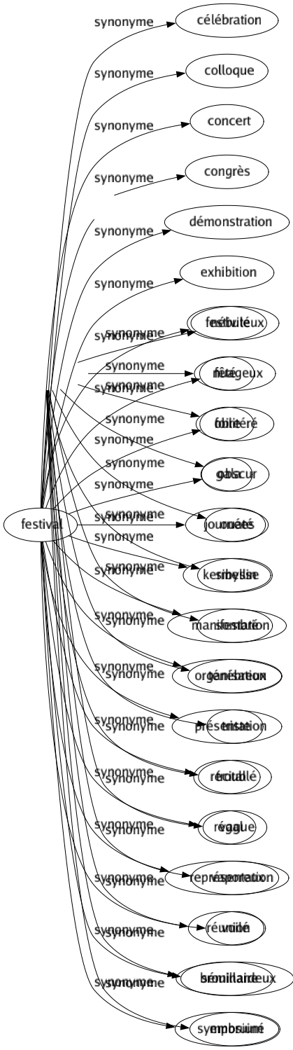 Synonyme de Brumeux : Bouché Confus Couvert Embrouillé Embrume Enténèbre Flou Fuligineux Fumeux Lugubre Mélancolique Morné Nébuleux Nuageux Oblitéré Obscur Ouaté Sibyllin Sombré Ténébreux Triste Troublé Vague Vaporeux Voilé Brouillardeux Embruiné 