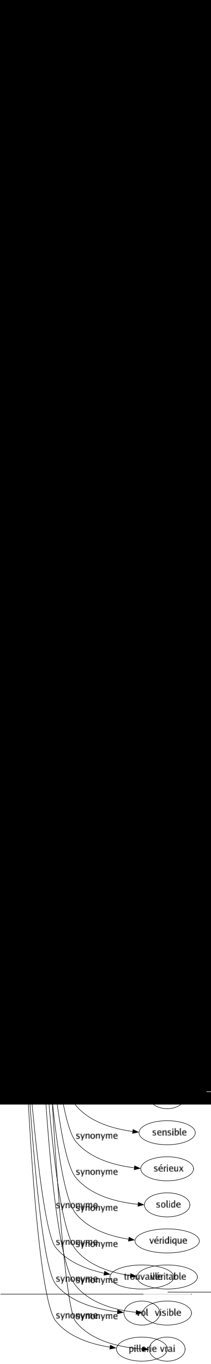 Synonyme de Butin : Aubaine Capturé Conquête Découverte Dépouillés Fade Magot Matériel Pied Prisé Profit Proie Provision Rançon Rapine Récolté Richesse Trophée Trouvaille Vol Pillerie 