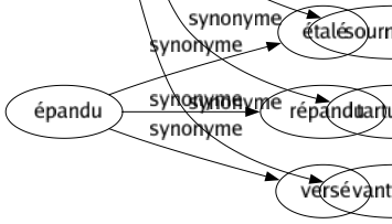 Synonyme de Cabotinage : Affectation Bluff Charlatanisme Comédie Esbroufe Feinte Histrionisme Hypocrisie Paradé Simulation Singerie Sournoiserie Tartuferie Vantardise 