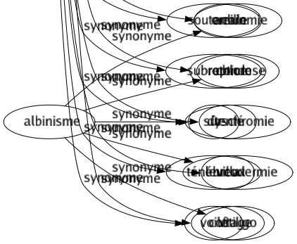 Synonyme de Caché : Abscons Anonyme Cabalistique Cachottier Camouflé Celé Clandestin Codé Cryptique Déguisé Dérobé Dissimulé Dormant Enfoui Énigmatique Enveloppé Ésotérique Exilé Furtif Hermétique Honteux Impénétrable Inavoué Inconnu Indirect Intimé Introuvable Larvé Latent Masqué Mystérieux Mystique Nébuleux Obscur Occulté Rentré Secret Sibyllin Somnolent Sourd Sournois Sous-jacent Souterrain Subreptice Sûr Ténébreux Voilé 