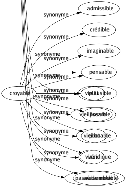 Synonyme de Caduc : Abandonné Abattu Affaibli Âgé Annulé Antique Branlant Cassé Chancelant Croulant Débile Déciduale Décrépît Démodé Dépassé Destructible Désuet Éphémère Épuisé Faible Fragile Impotent Inactuel Labile Nul Obsolète Passager Périmé Périssable Poussiéreux Précaire Rococo Sénile Suranné Transitoire Usé Vétusté Vieilli Vieillissant Vieillot Vieux Passé de mode 