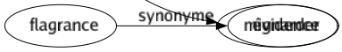 Synonyme de Cajoler : Aduler Amadouer Bouchonner Câliner Caresser Chouchouter Choyer Courtiser Couver Dorloter Enjôler Flagorner Flatter Gâter Mignoter Mitonner Pouponner Séduire Embabouiner Mignarder 
