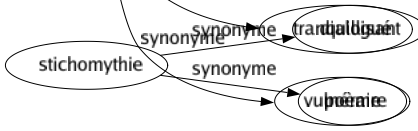 Synonyme de Calmant : Adoucissant Analgésique Anesthésique Anodin Antalgique Antipyrétique Antispasmodique Apaisant Assoupissant Balsamique Baume Berceur Consolant Consolation Hypnotique Lénifiant Lénitif Narcotique Parégorique Rafraîchissant Rassérénant Réconfortant Relaxant Remède Reposant Sédatif Somnifère Tranquillisant Vulnéraire 