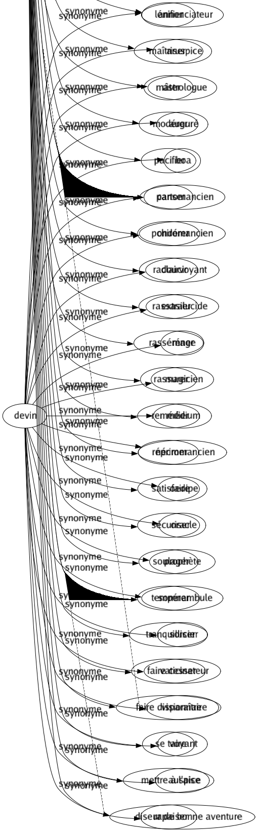 Synonyme de Calmer : Adoucir Affaiblir Alléger Amadouer Amortir Anesthésier Apaiser Arrêter Assagir Assoupir Assourdir Assouvir Atténuer Bercer Charmer Cicatriser Consoler Contenter Désaltérer Désarmer Désénerver Détendre Diminuer Dompter Endormir Étancher Éteindre Étouffer Fléchir Guérir Immobiliser Insensibiliser Lénifier Maîtriser Mâter Modérer Pacifier Panser Pondérer Radoucir Rassasier Rasséréner Rassurer Remédier Réprimer Satisfaire Sécuriser Soulager Tempérer Tranquilliser Faire cesser Faire disparaître Se taire Mettre à l'aise Rapaiser 