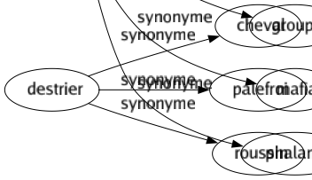 Synonyme de Camarilla : Boutique Camaraderie Chapelle Clan Clique Coterie Église Entourage Faction Groupé Mafia Phalange 