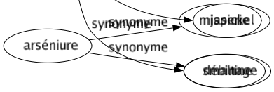 Synonyme de Cancan : Babil Bavardage Bruît Calomnié Caquet Caquetage Clabaudage Clabauderie Commentaire Commérage Conté Indiscrétion Médisance On-dit Papotage Potin Propos Quadrillé Racontar Ragot Roman Scandale Qu'en-dira-t-on Jaserie Débinage 