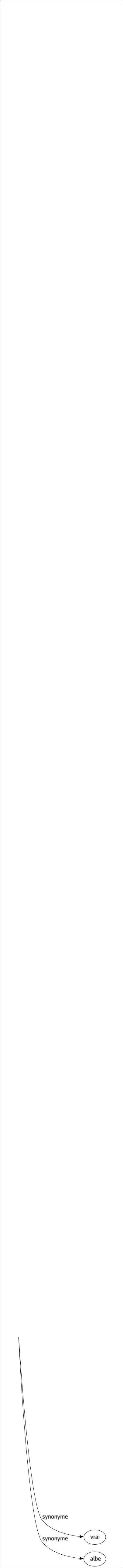 Synonyme de Candide : Blanc Bon Bonhomme Chaste Crédule Frais Franc Ignorant Ingénu Innocent Jeûné Naïf Naturel Niais Novice Puéril Pur Simple Sincère Virginal Vrai Albe 