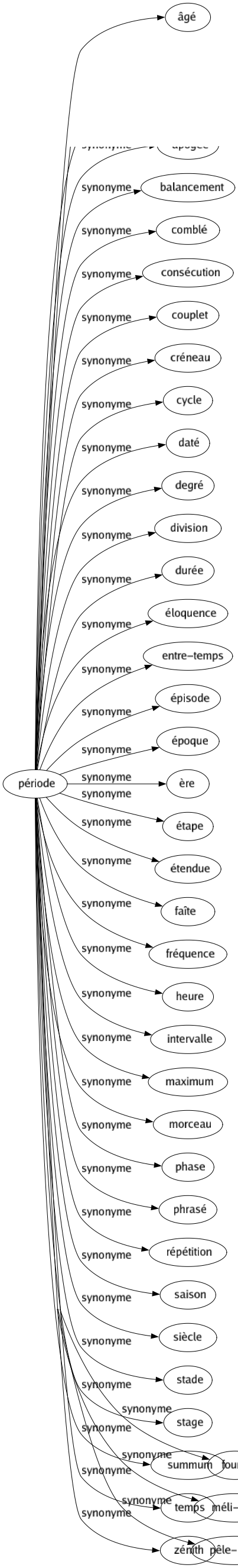 Synonyme de Capharnaüm : Amas Attirail Bagage Bazar Bordel Bric-à-brac Confusion Désordre Encombrement Entassement Fourbi Méli-mélo Pêle-mêle 
