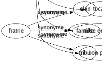 Synonyme de Caprice : Accès Amour Amourette Arbitraire Aventuré Babiole Bagatelle Batifolage Béguin Bibelot Bizarrerie Bluette Boutade Breloque Bricolé Capriccio Changement Chimère Comédie Dada Décision Désir Enfantillage Envié Escapade Étrangeté Excentricité Extravagance Fantaisie Flirt Folié Foucade Fougasse Frasque Fredaine Frivolité Futilité Goût Gré Humeur Idylle Impatience Incartade Inconséquence Inconstance Instabilité Irrégularité Légèreté Lubie Luné Manié Marotte Mobilité Mouvement Originalité Passade Passion Passionnette Pépin Plaisir Quinte Saillie Sauté Simagrée Singularité Soif Souhait Travers Variation Versatilité Vertige Vertigo Volonté Tic Tocade Mise en scène Bon plaisir 