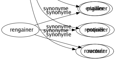 Synonyme de Caqueter : Babiller Bavarder Cacarder Cailleter Cancaner Commérer Glousser Jaboter Jacasser Jaser Marivauder Papoter Parloter Pépier Piailler Potiner Roucouler 
