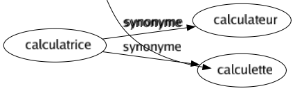 Synonyme de Caractériser : Analyser Constituer Définir Dépeindre Désigner Déterminer Distinguer Expliciter Identifier Indiquer Individualiser Marquer Montrer Particulariser Peindre Préciser Qualifier Signaler Singulariser Souligner Spécifier 