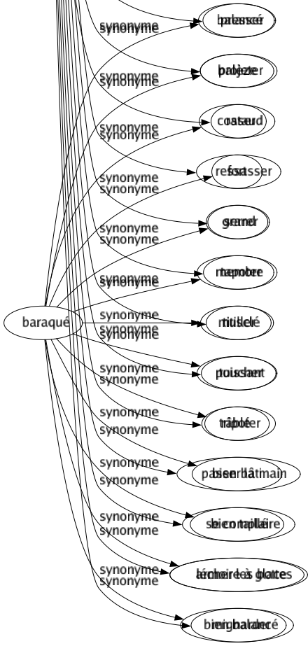Synonyme de Caresser : Accoler Aduler Amadouer Ambitionner Baigner Baiser Bécoter Becqueter Bercer Bichonner Bouchonner Cajoler Câliner Chatouiller Chiffonner Choyer Courtiser Dorloter Effleurer Égratigner Embrasser Enjôler Enlacer Entretenir Étreindre Exciter Flagorner Flatter Frôler Frotter Glisser Lécher Louer Manier Mignoter Nourrir Patiner Patouiller Peloter Presser Projeter Raser Ressasser Serrer Tapoter Titiller Toucher Tripoter Passer la main Se complaire Lécher les bottes Mignarder 